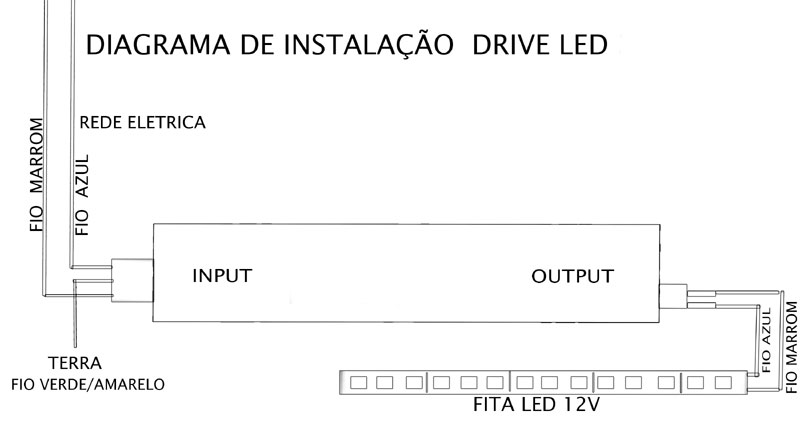 Como calcular a potência de Fonte/Driver para Fitas LED