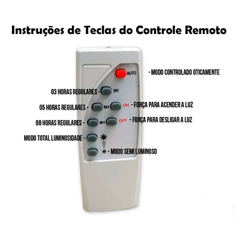 Funções Controle Remoto