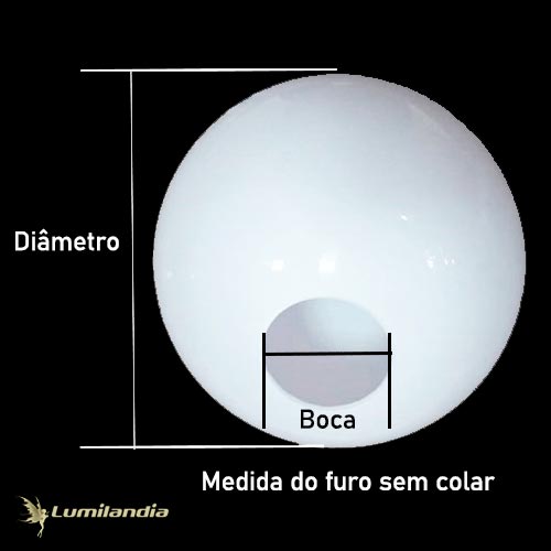 Como medir um Globo sem colarinho?