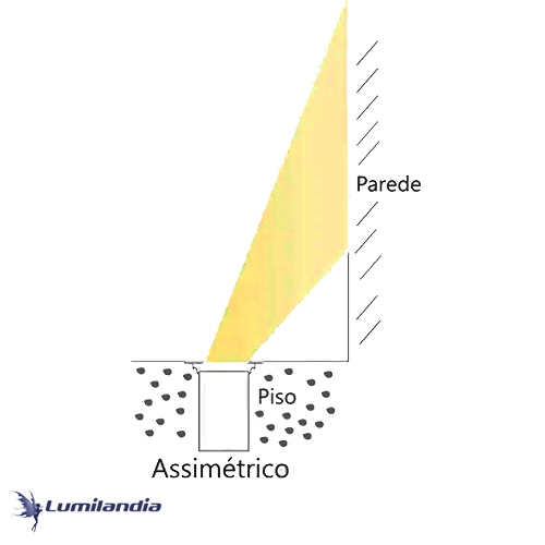 Embutido de Solo Piso Flat IN Assimétrico com LED Integrado