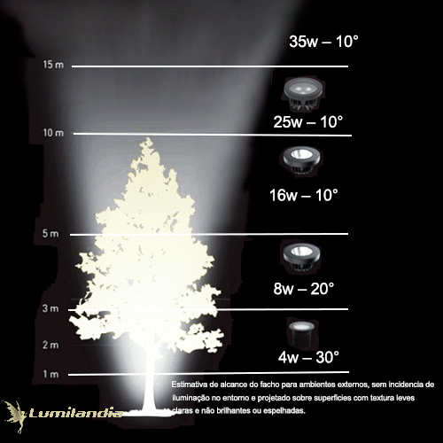 Spot a Prova d'água com LED Integrado