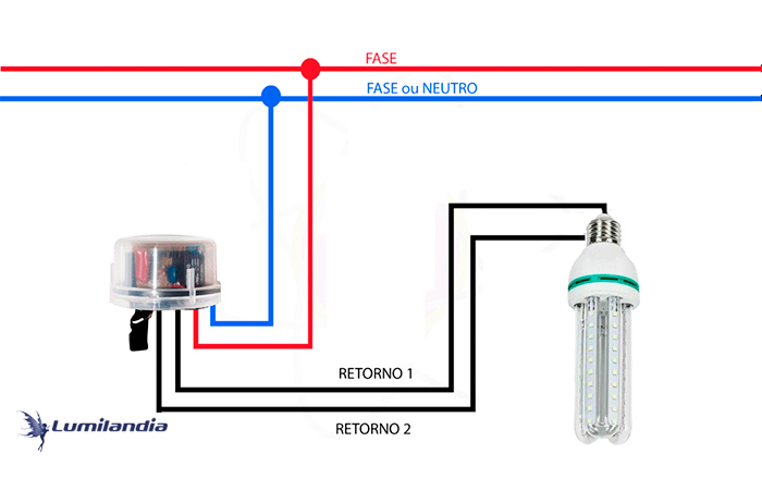 Como Economizar na Conta de Luz