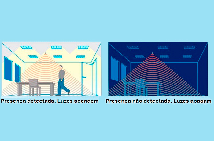 Como Economizar na Conta de Luz